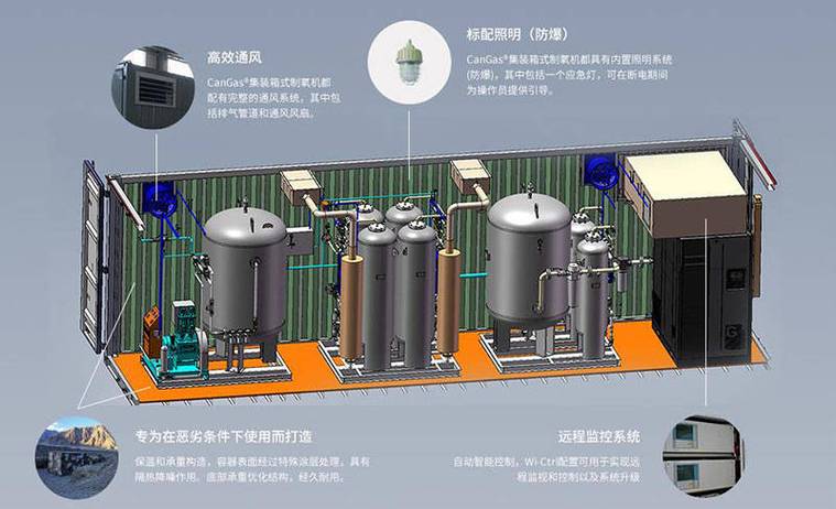 PSA变压吸附制氮设备内部结构