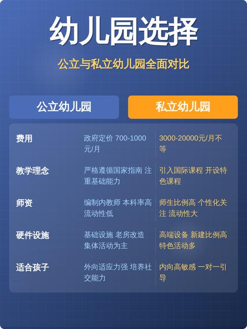 问:公立园和私立园,到底怎么选?