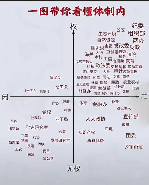 给00后下属做绩效辅导后,我重新读懂了情境领导-团建营