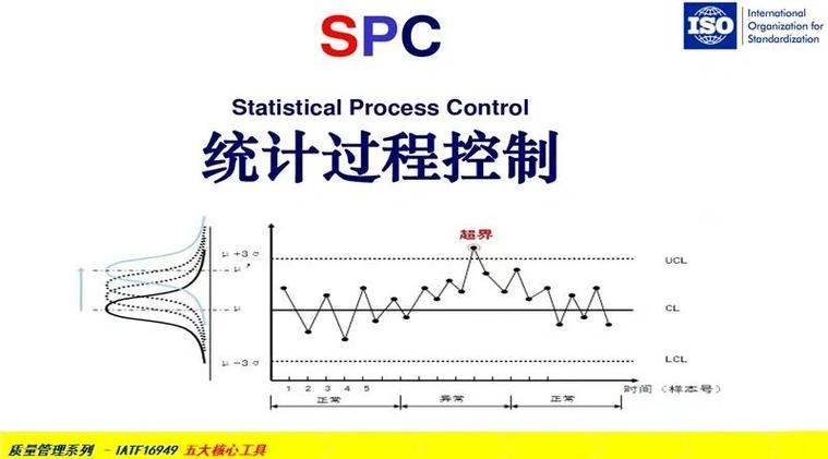 机械加工车间SPC控制图看板实例