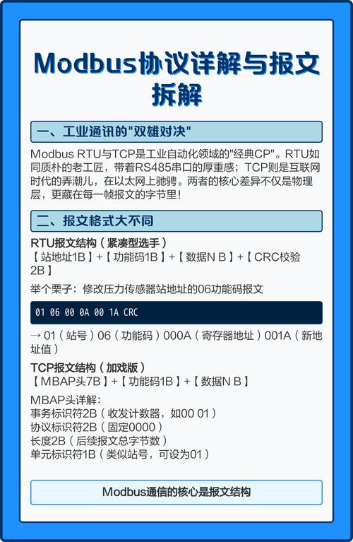 2024年Modbus协议的新玩法