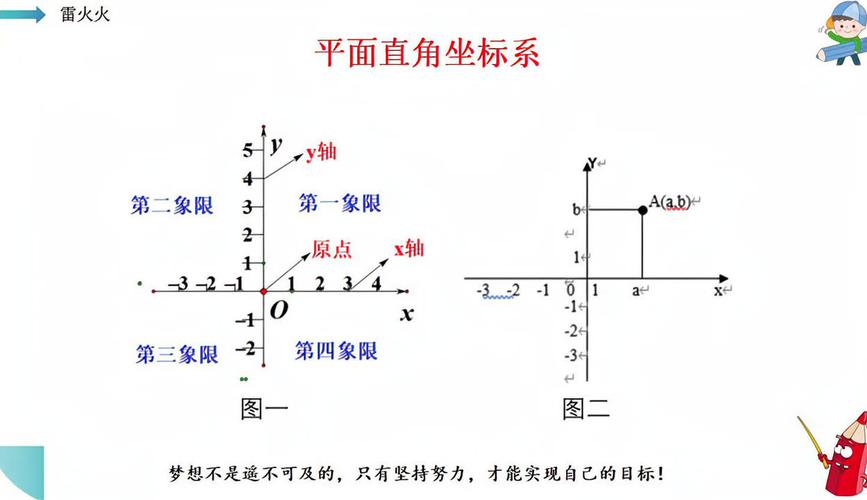 数学直角坐标系第一象限点坐标示意图