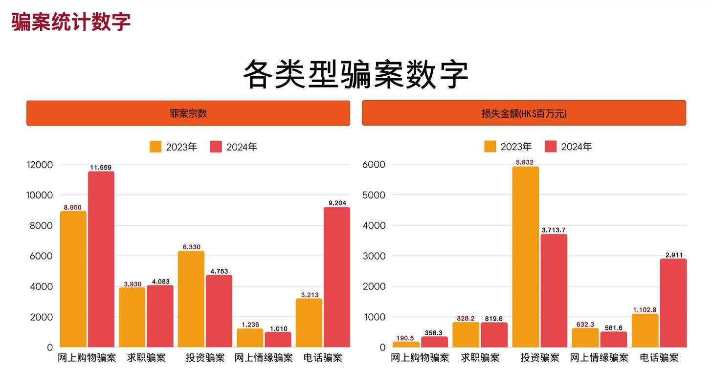 2021-2023电信诈骗帮助犯判决数据统计图
