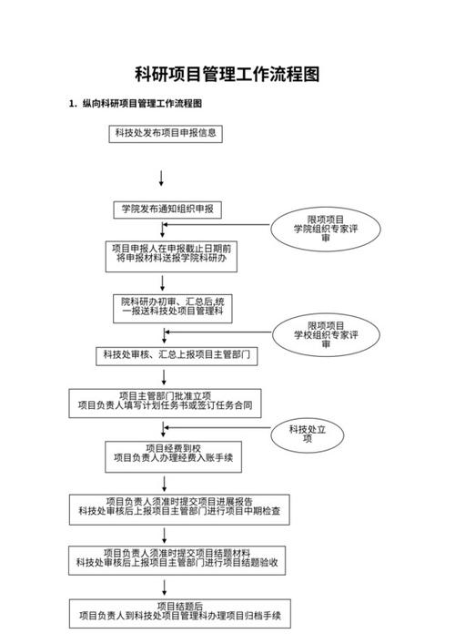 科研项目奖励奖金分配流向流程图