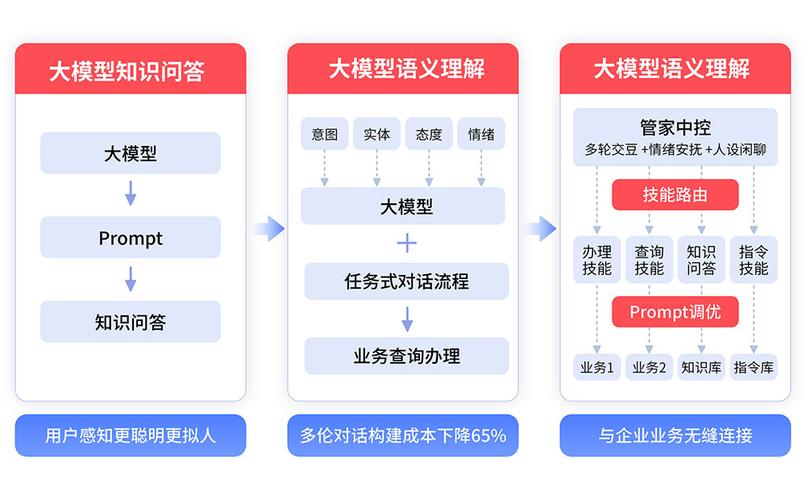 大模型AI生成多品牌回答语义匹配流程图
