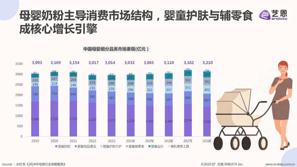 从够用到精细，母婴用品消费的分层变化