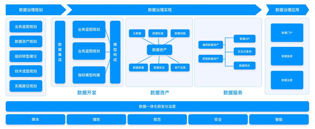 三、数据治理的商业闭环：从成本中心到利润引擎