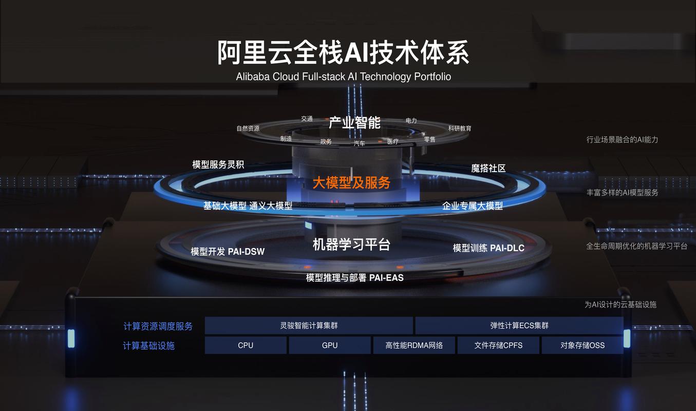 通义千问企业级服务信任背书架构图