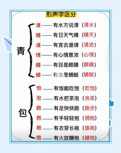 小学青字旁形声字造字法分类卡片