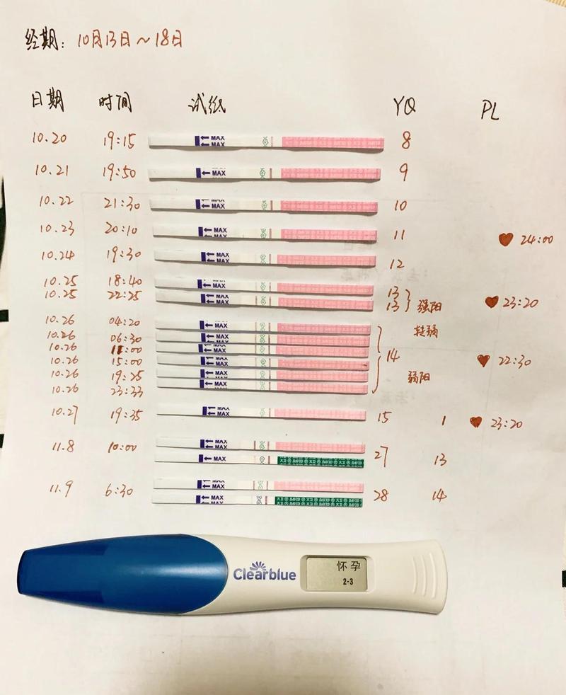 备孕女性使用排卵试纸测排卵