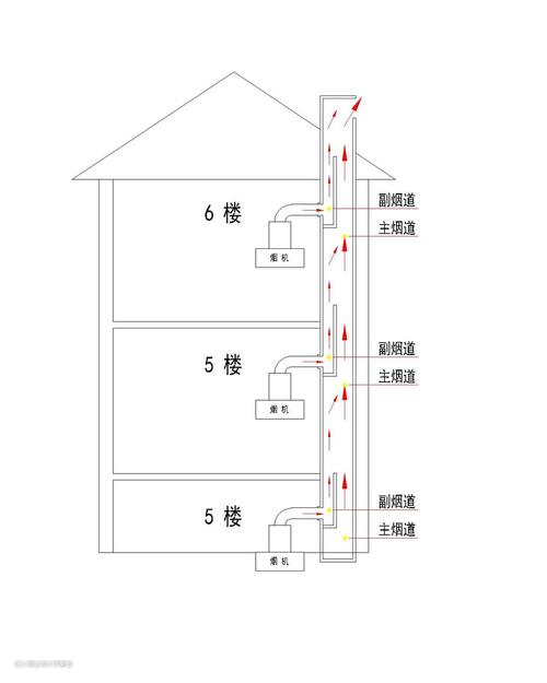 家庭烹饪高温油烟产生过程示意图