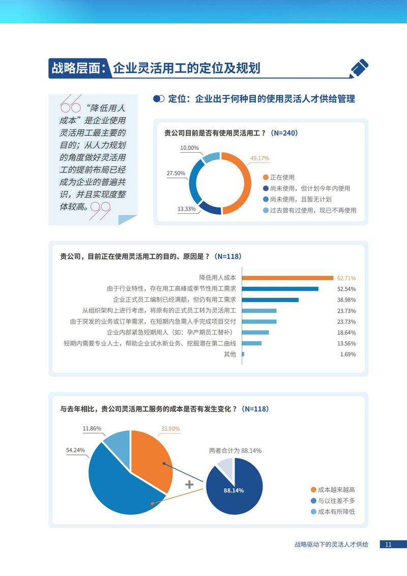 灵活用工人力资源成本对比图表