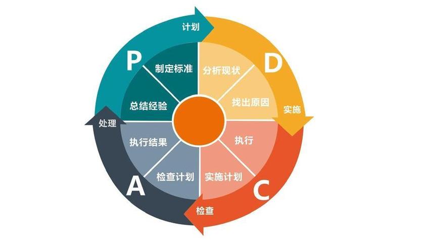 拆解精益创业模式：别把“试错”当偷懒的挡箭牌