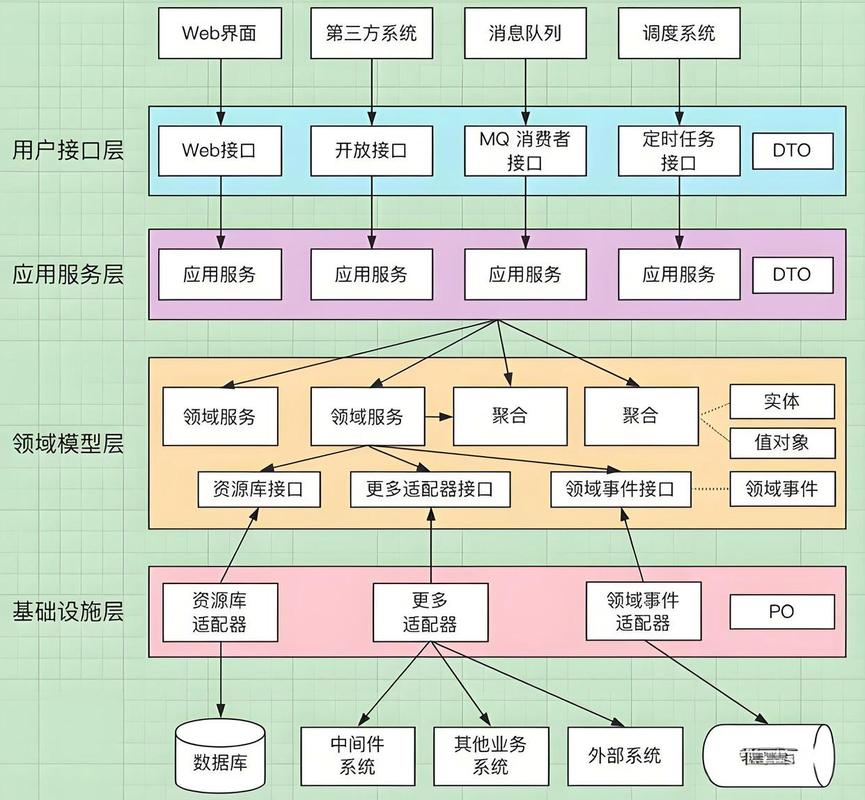 软件架构可变不变边界划分示意图