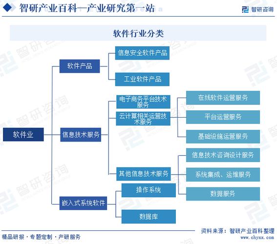 普通用户日常常用开源软件分类示意图
