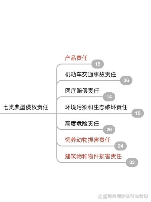 侵权责任纠纷常见类型案例对比图
