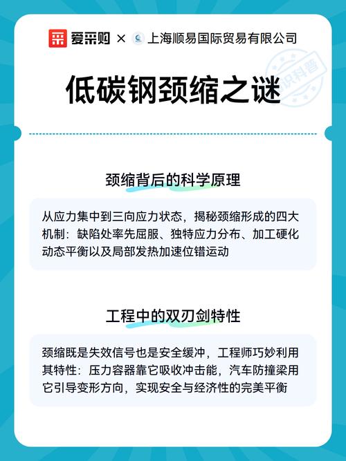 说白了就是:颈缩才是“真塑性”