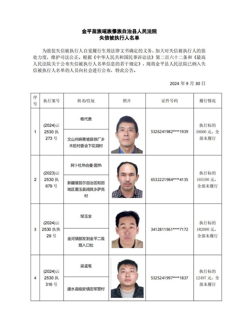 债务追偿案件老赖财产信息查询清单