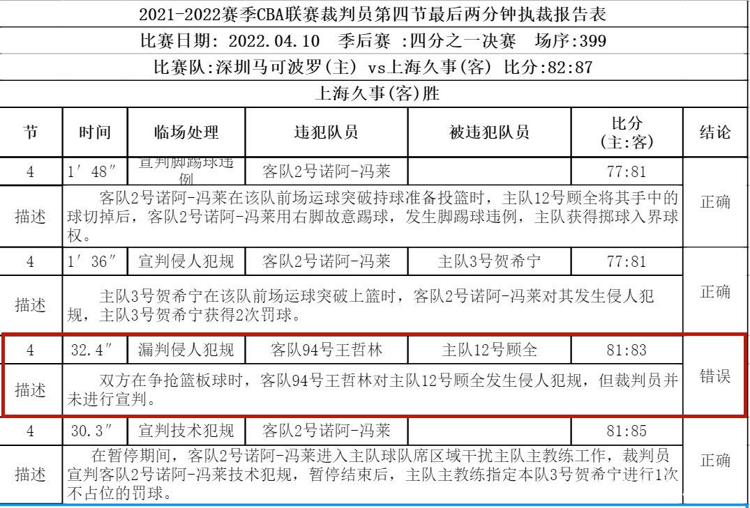 公开裁判数据的实际观察