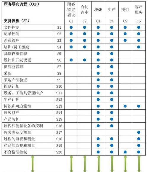 质量功能展开（QFD）：从骂娘到真香的实战复盘