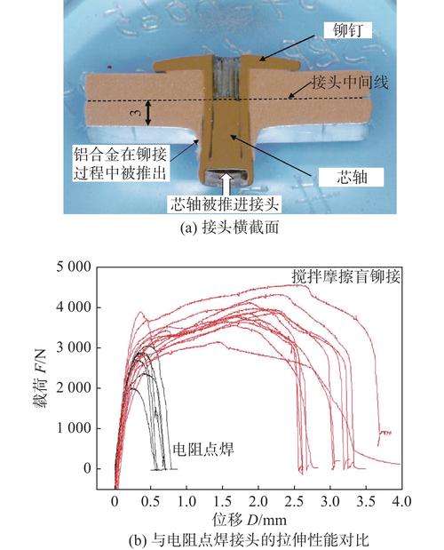 摩擦焊接新浪潮：搅拌摩擦焊如何让金属“冷连接”变成现实