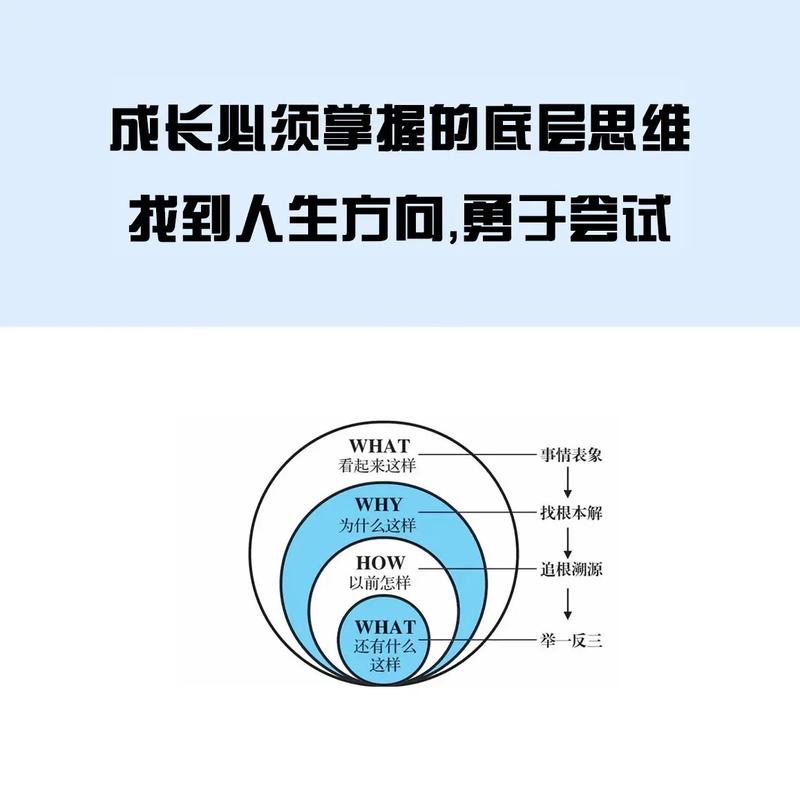 底层能力的高频核心考点：不是知识，是思维动作