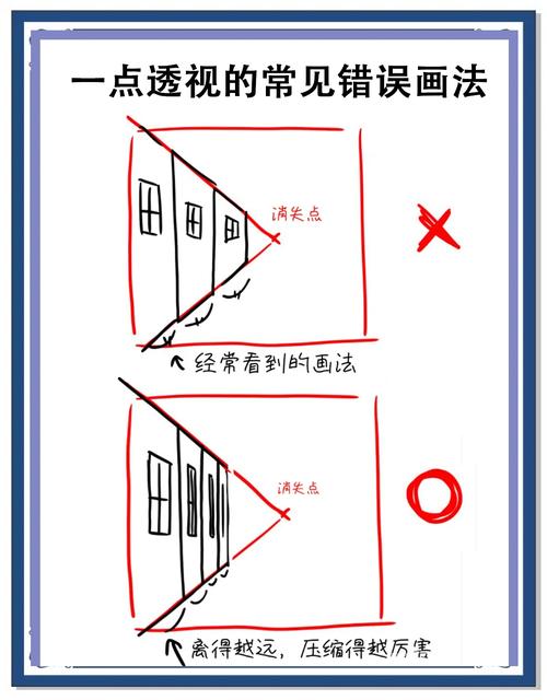 透视错误示例对比图