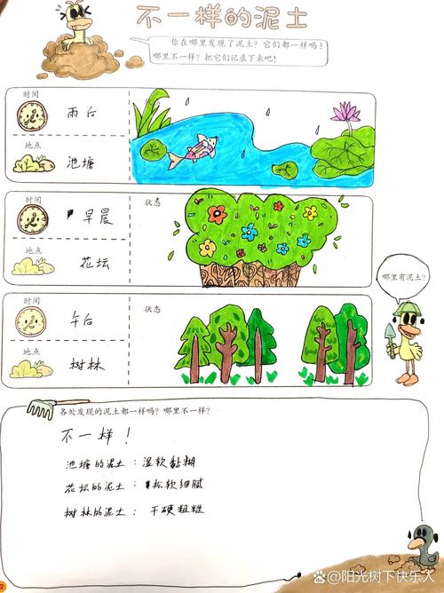 我自己摸索出来的土办法