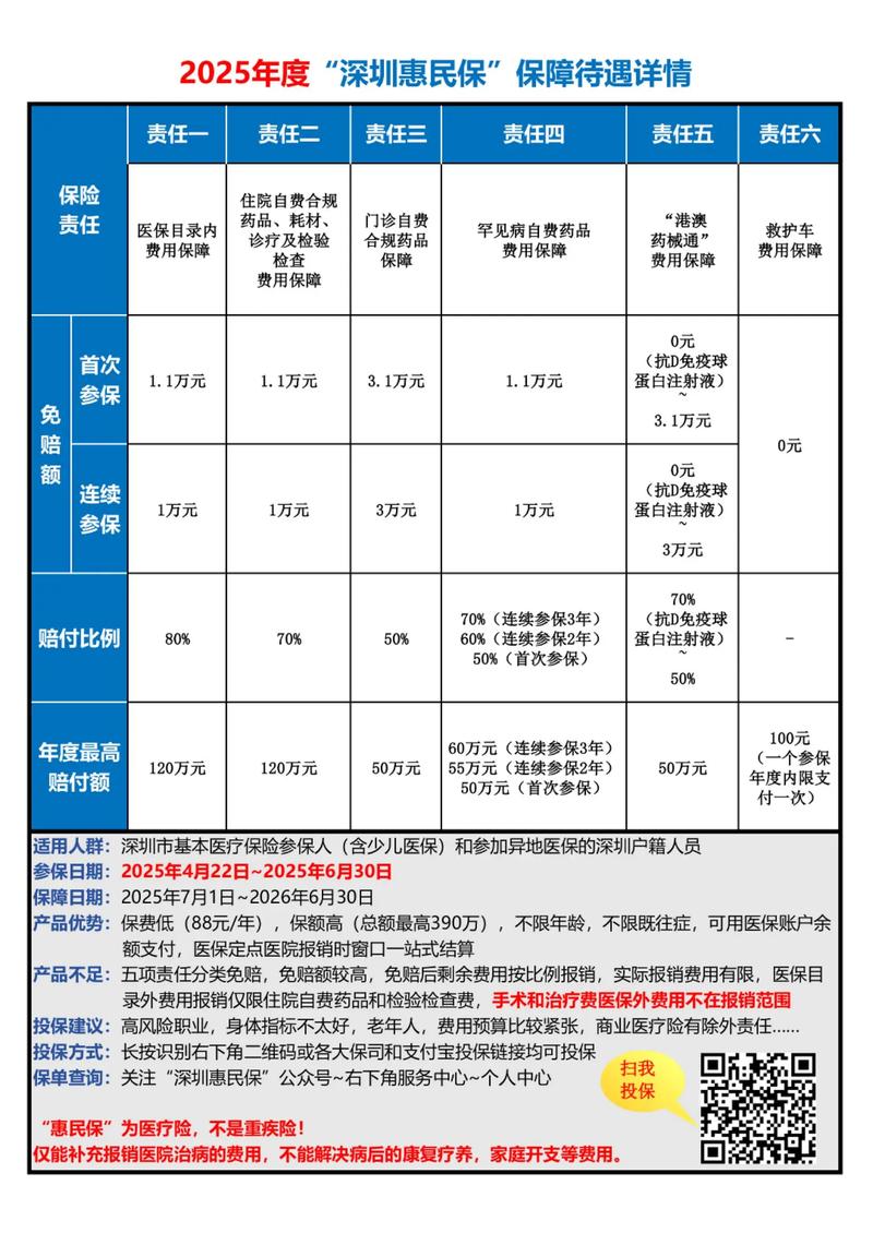 保险条款中免赔额与续保条件高亮标注图