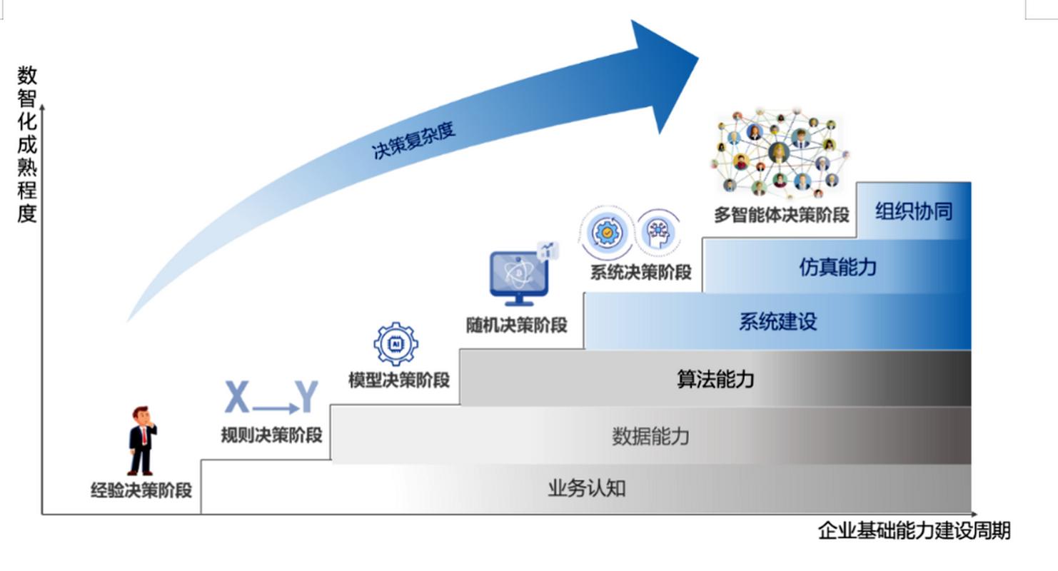 计划做Kimi优化的企业，决策前要理清这几件事