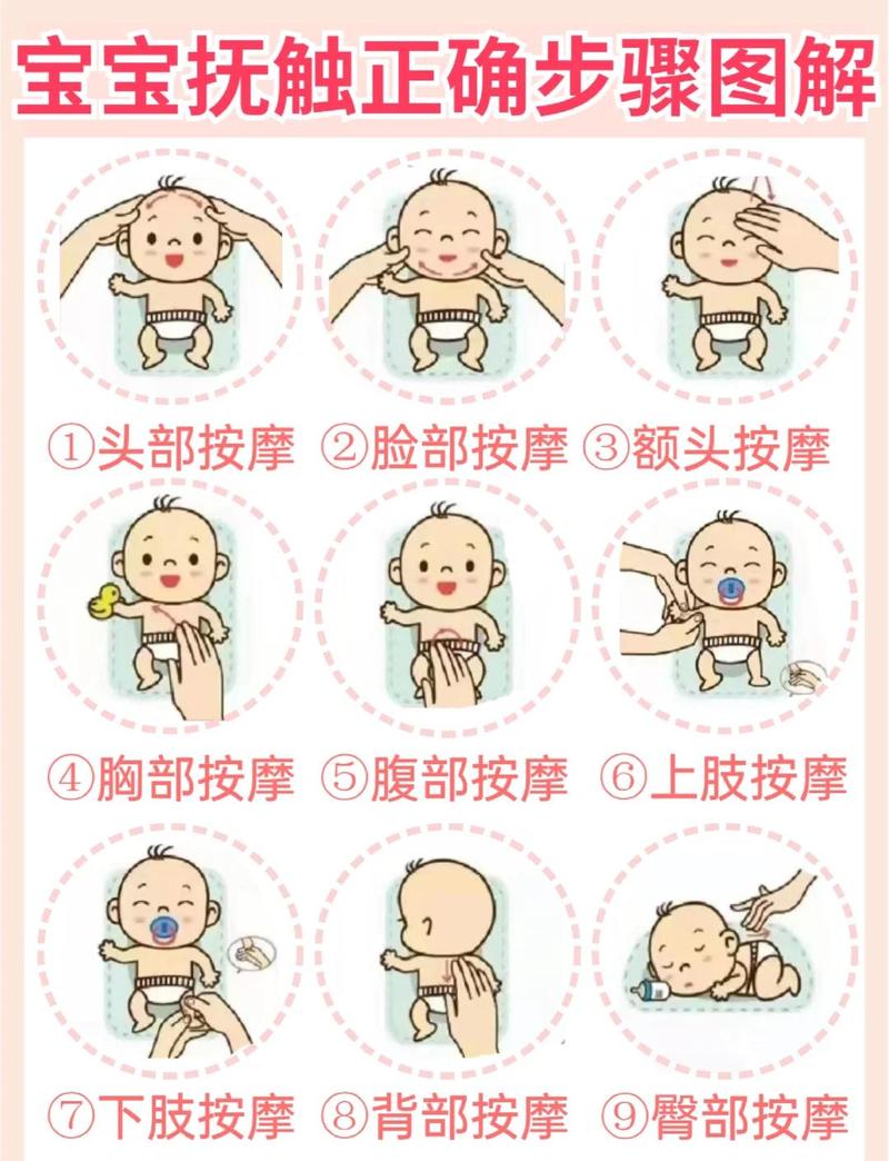 婴儿抚触按摩手法示意图