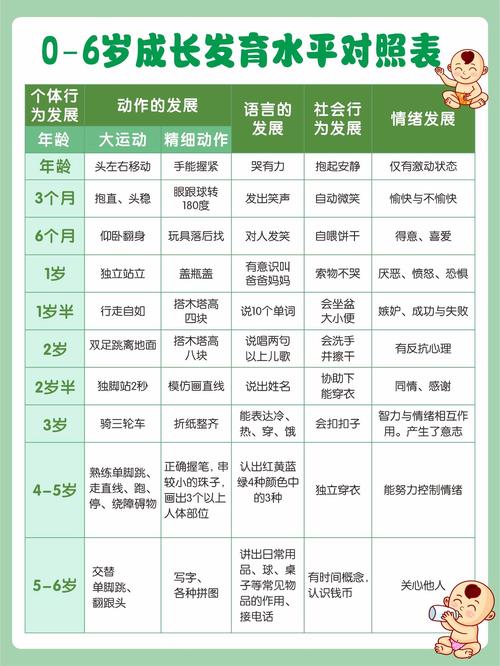 儿童发育危险信号对照松弛感育儿手绘表