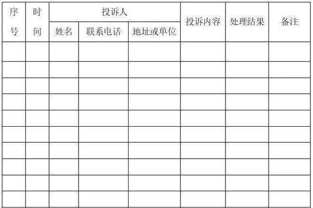 企业客服常见问题分类整理表格
