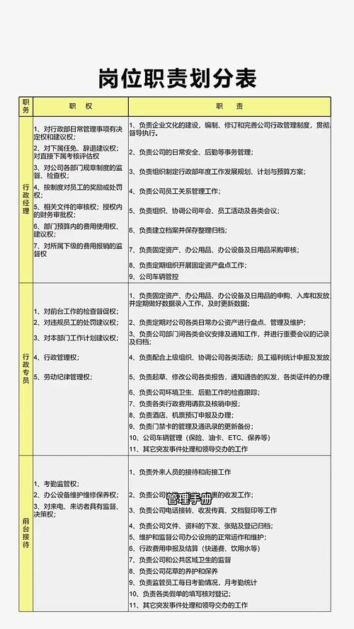 企业招聘各环节权责划分表