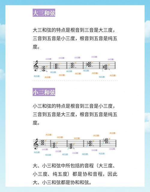 乐理和声三和弦七和弦转位名称对照表