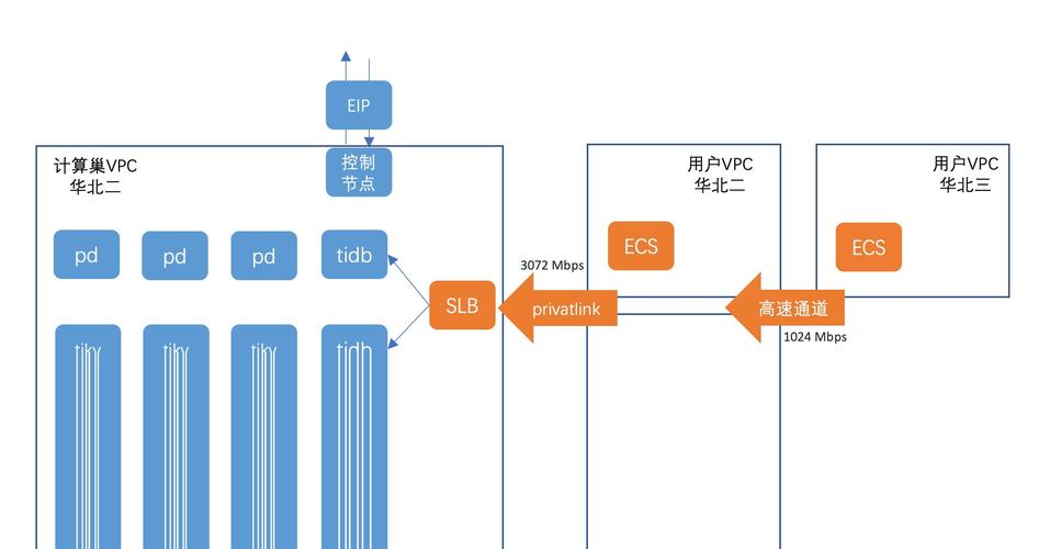 云原生灾备数据同步流程图