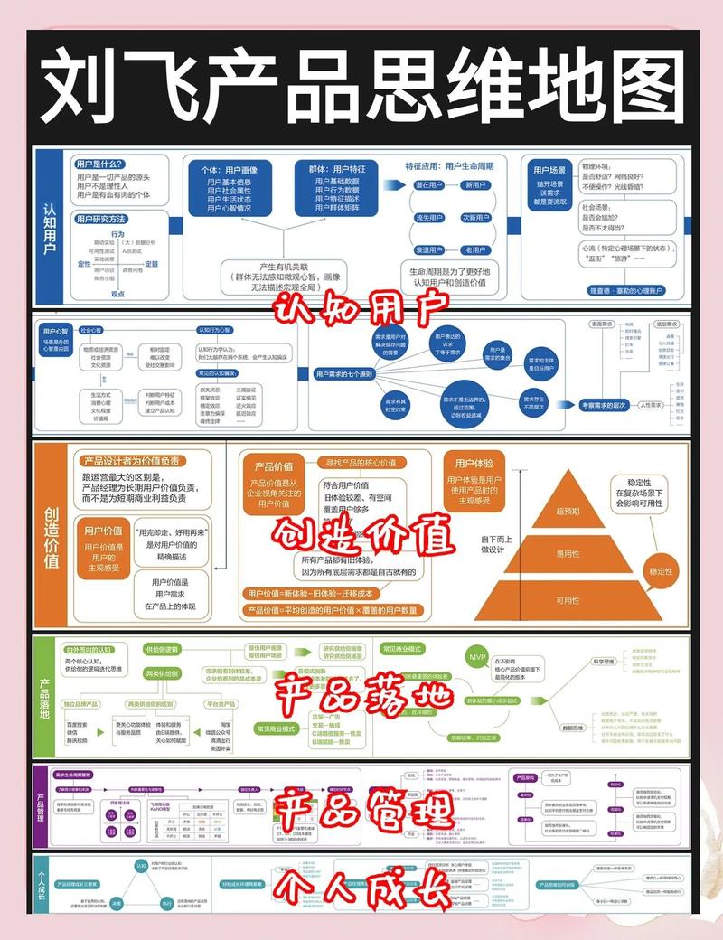 产品思维到底是什么?不是玄学