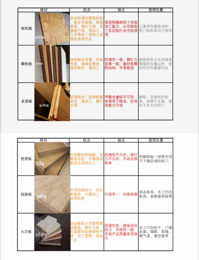 装修前期手写柜体板材对比笔记