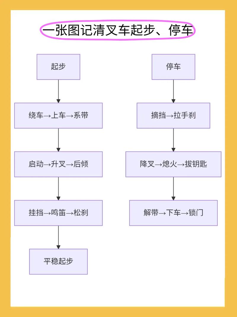 我的实操步骤,拿走不谢
