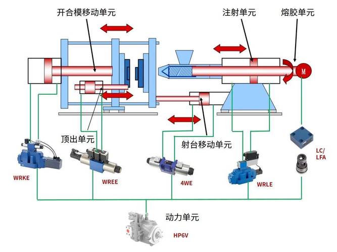 精密连接器专用全液压注塑成型机车间安装图