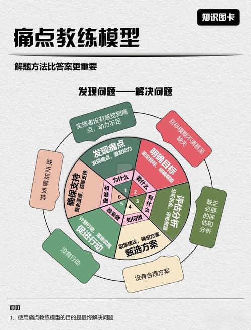 TSN到底解决了什么痛点？说点人话