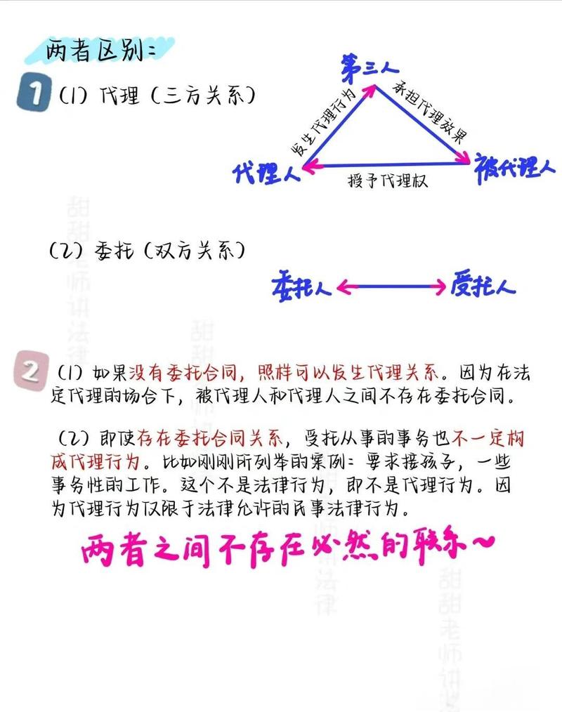 委托合作类问题