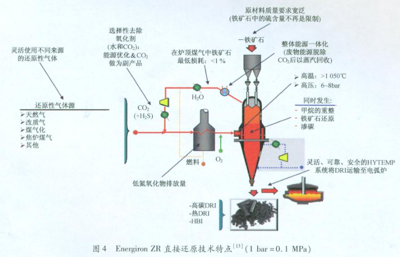 工艺流程动态优化与持续改进对比图表