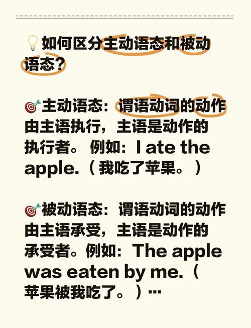 初中英语主动被动语态主角对比示例图