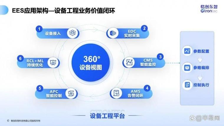 工业先行项目落地,最容易踩的三个坑