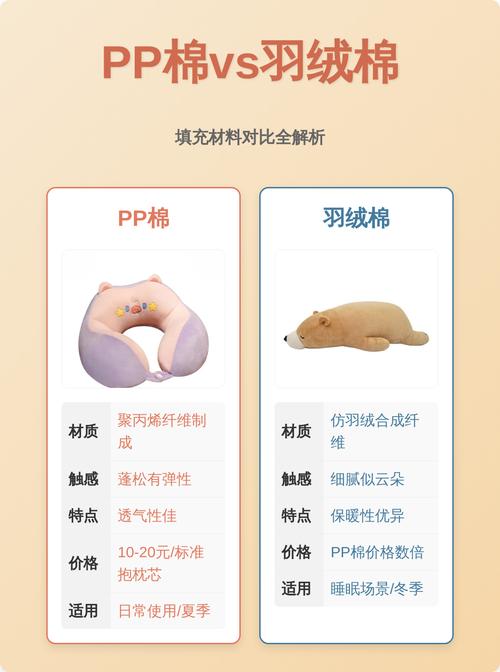 抱枕选购不完全指南：从填充物到身位贴合，这篇最实在-因为所以