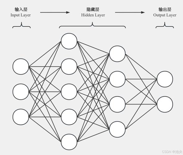 神经网络深度生成模型结构图