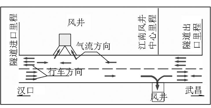 化工园区大气扩散风洞实验烟线图