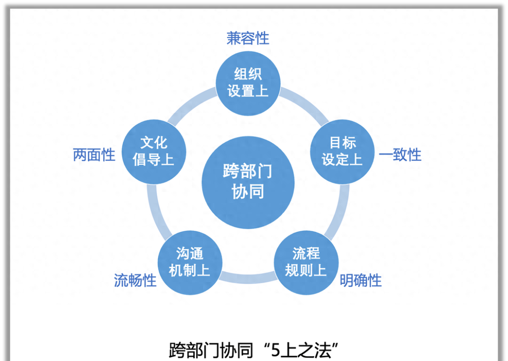 2、 大部分企业都踩过的协同误区