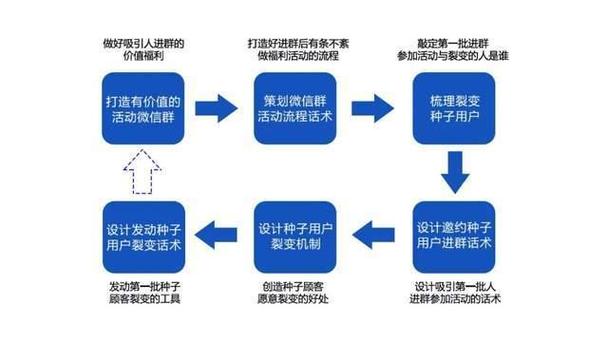 社群运营失败案例对比图
